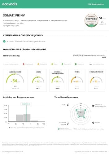 SOMATI-FIE-NV-CSR-Highlights-2024-04-09